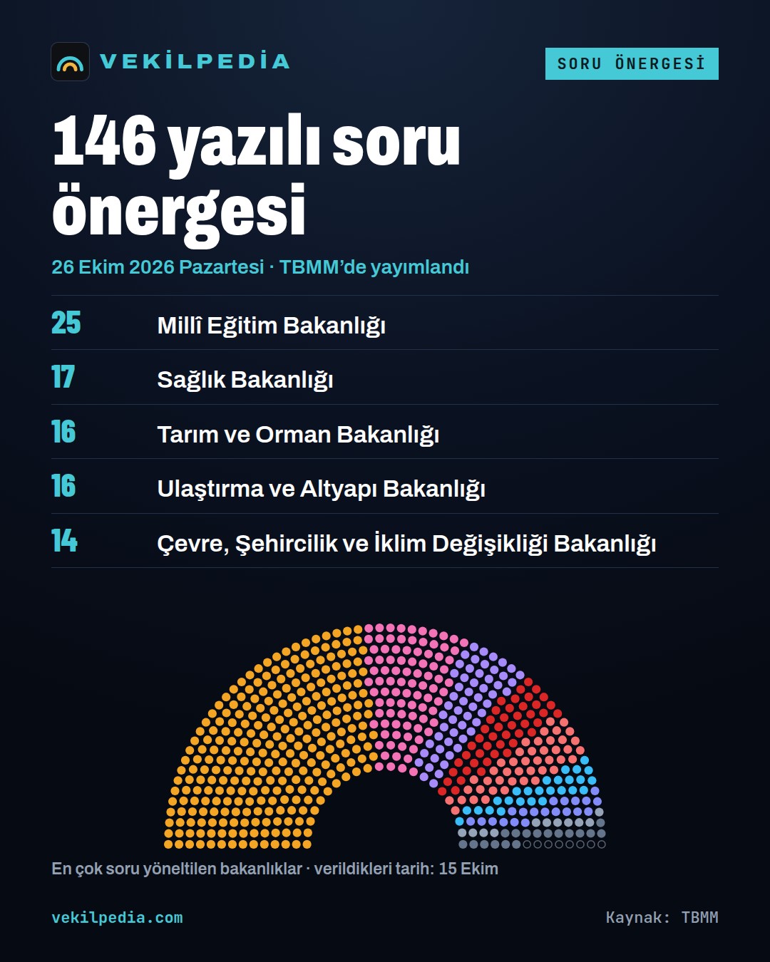 Bartin, Bakan Tekin'e Kastamonu Üniversitesine ilişkin Sayıştay bulgularını sordu — X paylaşımı