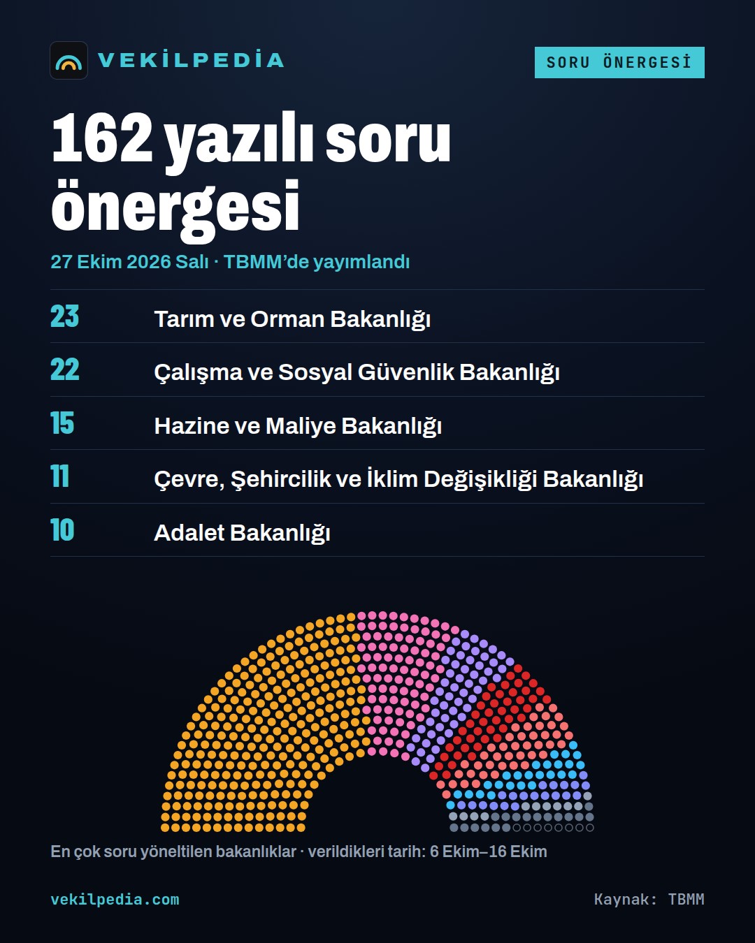 Bayraktutan, Bakanlığa Arhavi'deki maden ve HES projelerini sordu — X paylaşımı